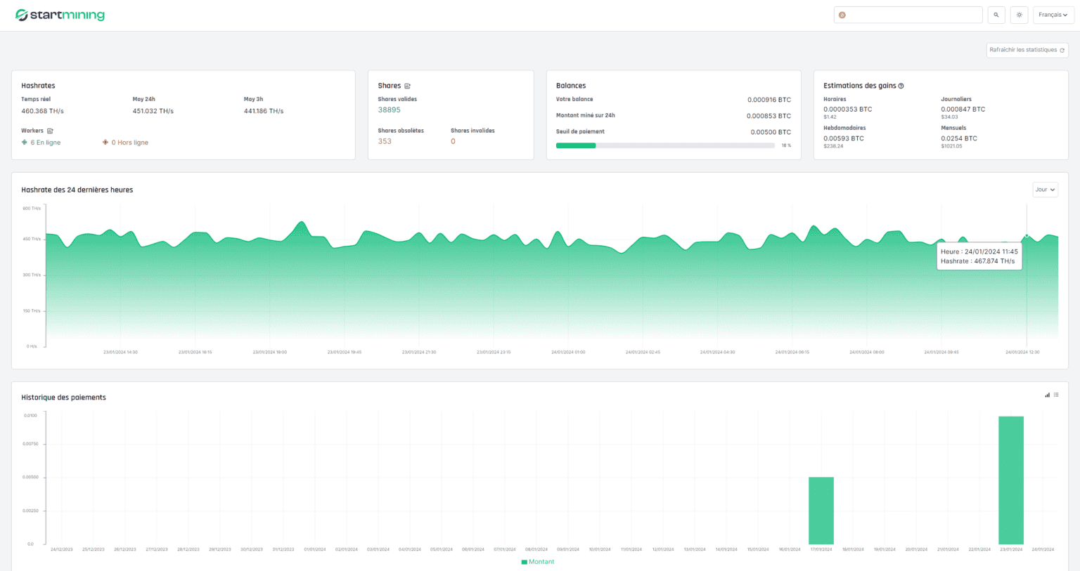 Startmining Dashboard
